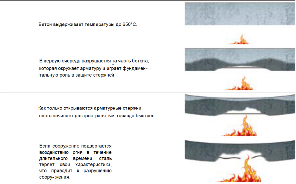 огонь бетон.png