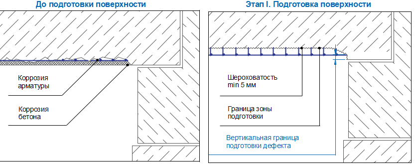 до подготовки поверхности правильный.png до подготовки поверхности правильный.png