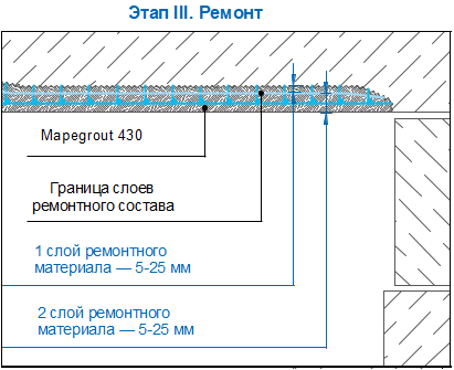 этап 3 ремонт.png